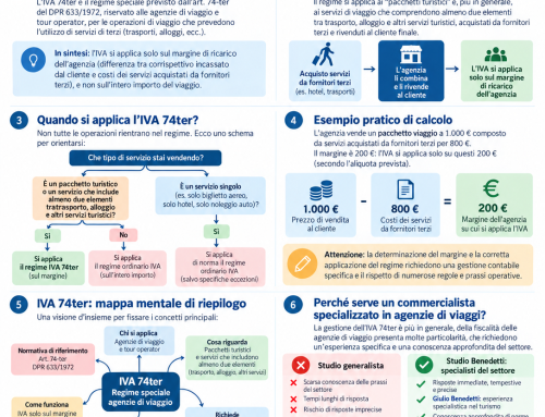 Commercialista Agenzia Viaggi e IVA 74-ter: guida